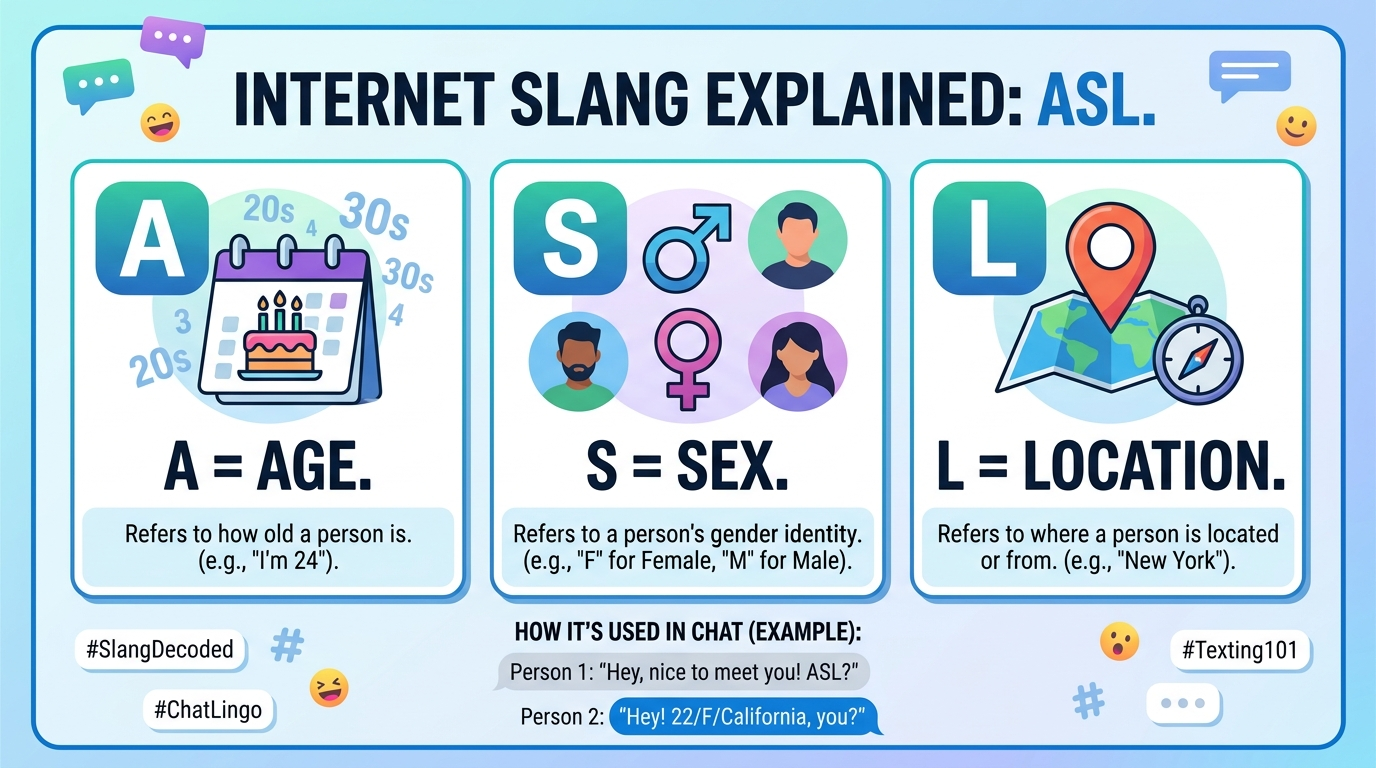 What Does ASL Mean in Text? (2026)